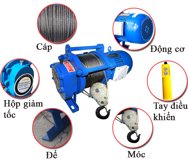 Cấu tạo tời nhanh kenbo